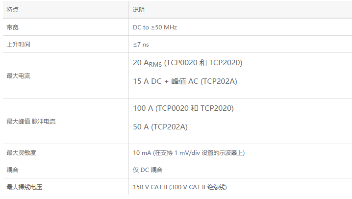截图20210924151954.png 电流探头TCP2020(图1)